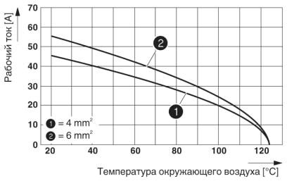 Phoenix contact 1636389 HC-K 6/36-EBUC Модуль для контактов