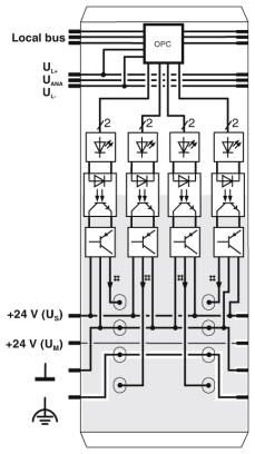 Phoenix contact 2702825 IB IL 24 DO 4/EF-ECO Клеммы Inline