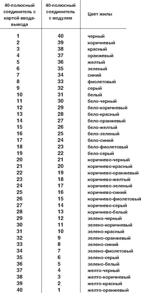 Phoenix contact 2904646 FLK 40-PA/EZ-DR/HF/KS/1000/YUC Фронтальный адаптер