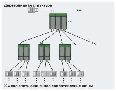 Phoenix contact 2313096 PSI-REP-RS485W2 Повторитель