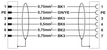 Phoenix contact 1619316 K-5E-M17 M9/2,0-C00/M17 F8 Штекерный разъем, пластиковая заливка с обеих сторон