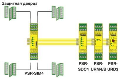 Phoenix contact 2981936 PSR-SCP- 24DC/SIM4 Реле безопасности