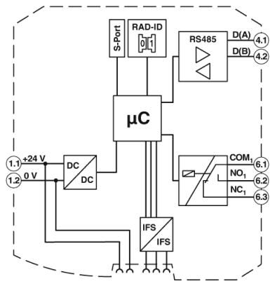 Phoenix contact 2702184 RAD-RS485-IFS Коммуникационный модуль