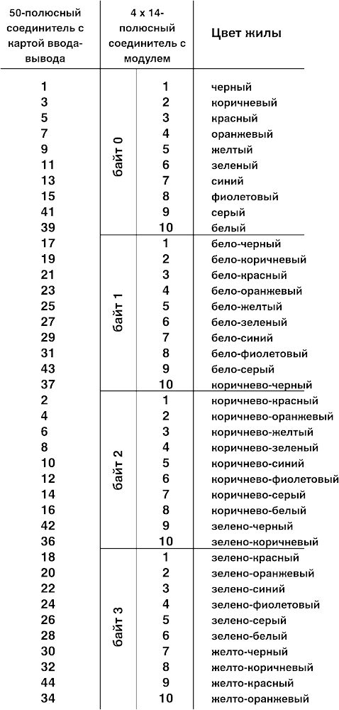 Phoenix contact 2306964 FLKMIL-50/4FLK14/EZ-DR/ 300/CS Кабель