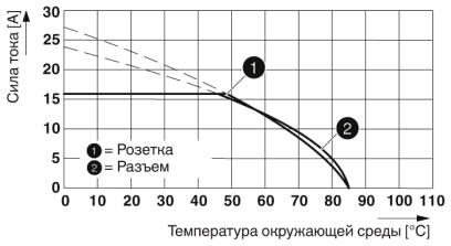 Phoenix contact 1425009 SAC-5P-M12MSL/0,3-280/FSL FE Силовой кабель