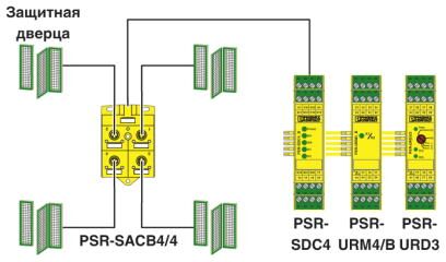 Phoenix contact 2981871 PSR-SACB-4/4-L- 5,0PUR-SD Коробка датчика и исполнительного элемента