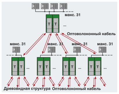 Phoenix contact 2708313 PSI-MOS-RS485W2/FO 660 E Преобразователь оптоволоконного интерфейса