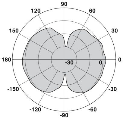 Phoenix contact 2701362 RAD-ISM-2400-ANT-OMNI-2-1-RSMA Антенна