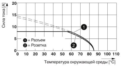Phoenix contact 1414923 SAC-6P- 5,0-PVC/M12FSM PE SH Силовой кабель