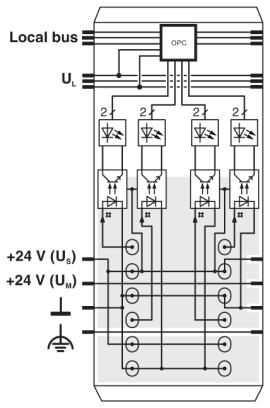 Phoenix contact 2692306 IB IL 24 DI 4-2MBD-PAC Клеммы Inline