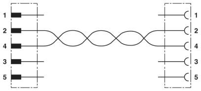 Phoenix contact 1402381 SAC-2P-M12MSB/5-915/M12FSB VA Системный кабель шины