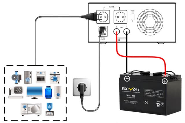 ИБП Ecovolt SMART 812