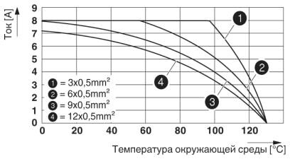 Phoenix contact 1592833 RC-0000000H000 Аппаратн. соединитель, задняя стенка