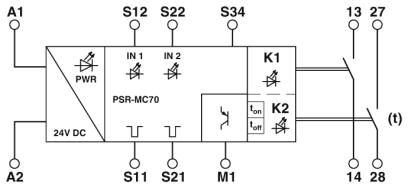 Phoenix contact 2702095 PSR-MC70-2NO-1DO-24DC-SP Реле безопасности