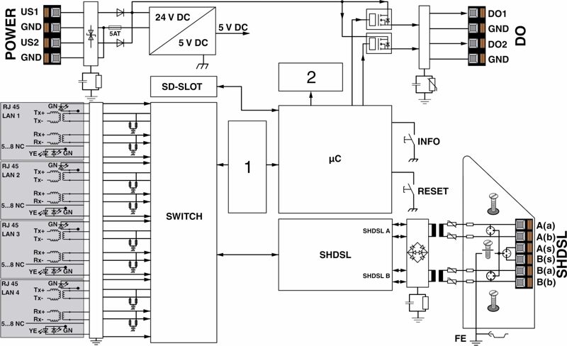 Phoenix contact 2702255 TC EXTENDER 6004 ETH-2S Модем