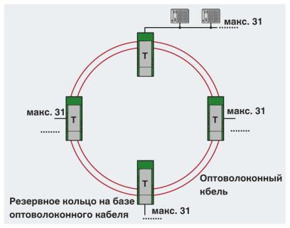 Phoenix contact 2708892 PSI-MOS-PROFIB/FO1300 T Преобразователь оптоволоконного интерфейса