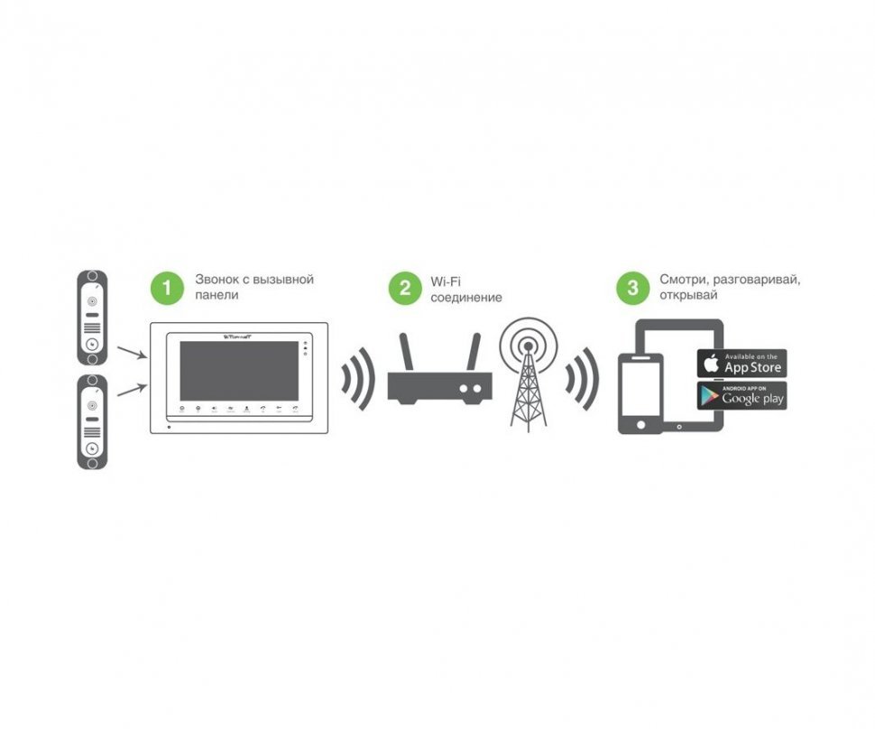 Tor-Net TR-31 IP SW (серебро/белый)