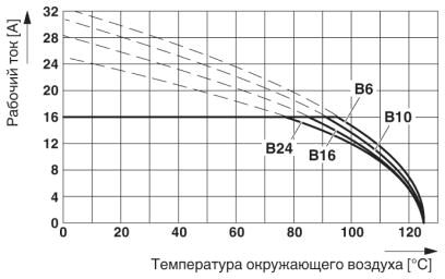 Phoenix contact 1648393 HC-B 10-A-DT-PEL-F Адаптер клеммного модуля