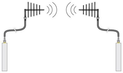 Phoenix contact 2867801 RAD-ISM-900-ANT-YAGI-3-N Антенна