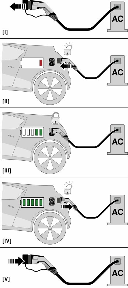 Phoenix contact 1627128 EV-T2G3C-3AC20A-4,0M2,5EHBK01 Зарядный кабель AC
