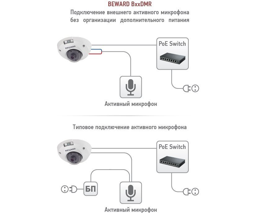 Beward B2710DMR (3.6 мм)