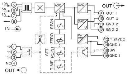 2814715 Phoenix contact MCR-S-1-5-UI-DCI-NC Измерительный преобразователь тока