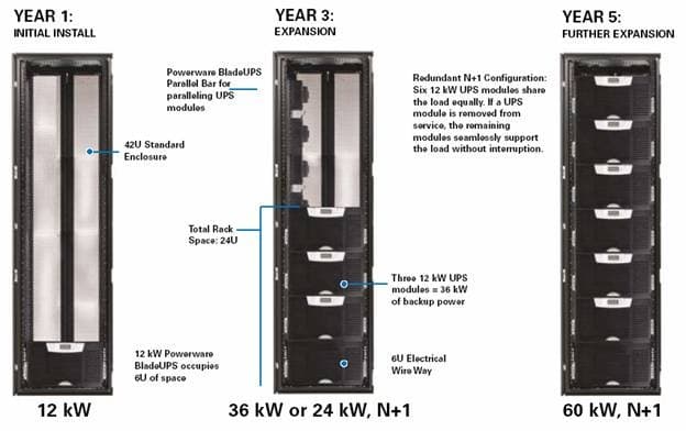 ИБП Eaton PW BladeUPS Parallel Unit 12kW 400V Parallel cord for BladeBar in/out, RPM out) ZC122P0601