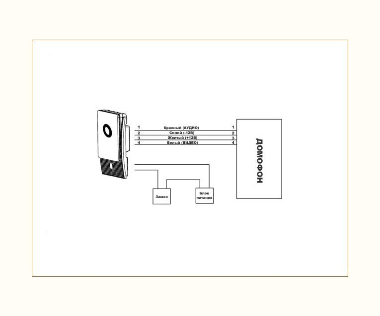 Commax DRC-4U синий