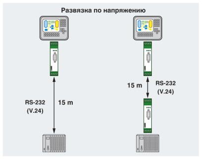 PSM-ME-RS232/RS232-P Phoenix contact 2744461 Преобразователь интерфейсов