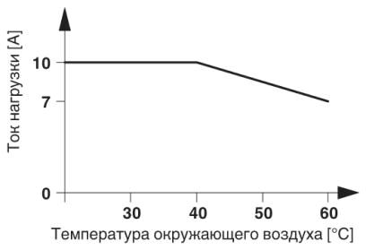 Phoenix contact 2900398 PLC-OPT- 24DC/ 24DC/10/R Модуль полупроводникового реле