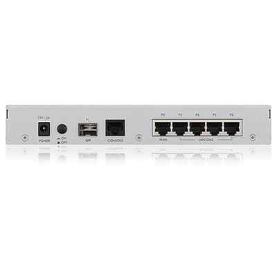 Отзывы о роутере ZYXEL USG20-VPN