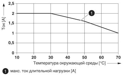 Phoenix contact 2903733 UM-D37SUB/M/HC3/16DO/MR/1/SI Активный модуль