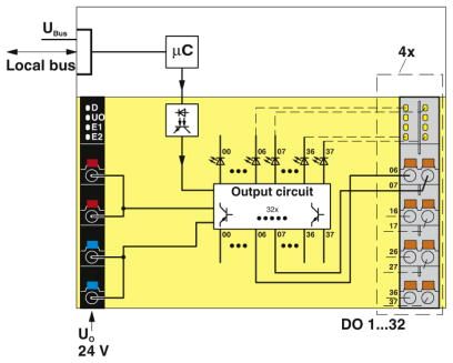 Phoenix contact 2688051 AXL F DO32/1 1F Модуль ввода-вывода