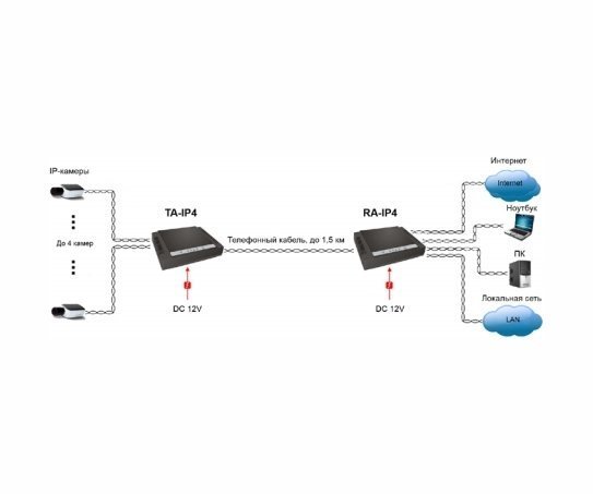 OSNOVO TA-IP4