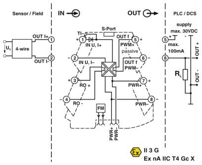 Phoenix contact 2902032 MINI MCR-2-UI-FRO-PT Преобразователь частоты