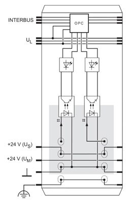 Phoenix contact 2861221 IB IL 24 DI 2-PAC Клеммы Inline
