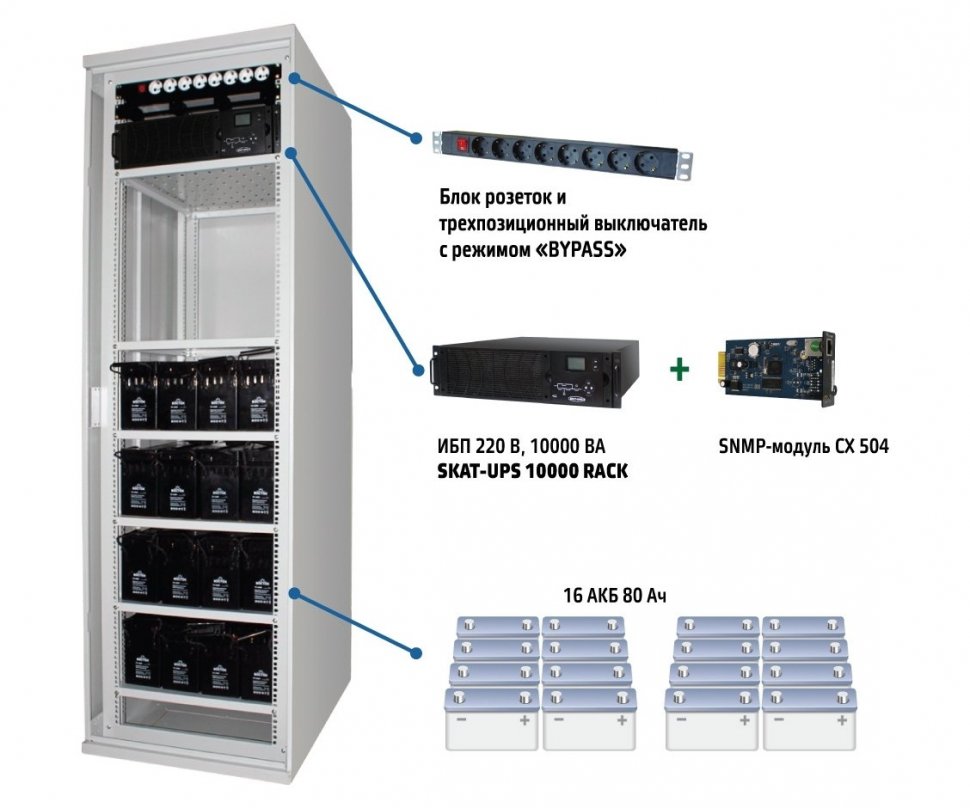 SKAT-UPS 6000 SNMP