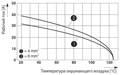 Phoenix contact 1636347 HC-K12/ 2-EBUC Модуль для контактов
