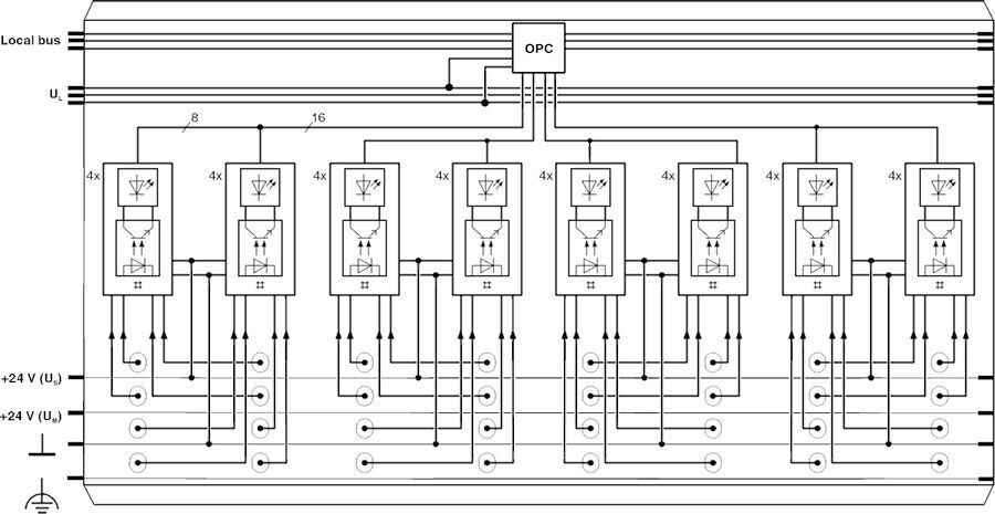 Phoenix contact 2862835 IB IL 24 DI 32/HD-PAC Клеммы Inline