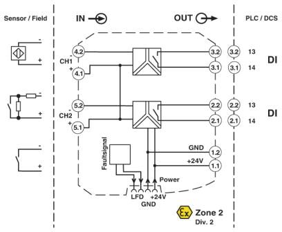 Phoenix contact 2865049 MACX MCR-SL-2NAM-RO Разделительный усилитель