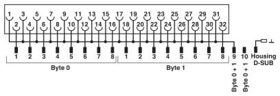 Phoenix contact 2901879 FLKM-PA-2D15/HW/DI/C300 Фронтальный адаптер