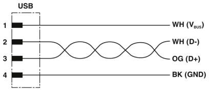 Phoenix contact 1655768 VS-04-2X2X26C7/7-67A/OE/5,0 Патч-кабель