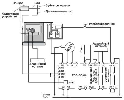 Phoenix contact 2981541 PSR-SPP- 24DC/RSM4/4X1 Устройство безопасного переключения