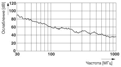 Phoenix contact 1605553 SF-5ES1N8AR4DU Кабельный соединитель