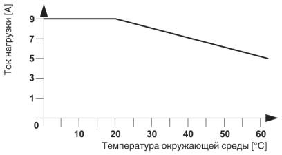 Phoenix contact 2964186 ELR W3/ 9-500 Реле реверсирования нагрузки