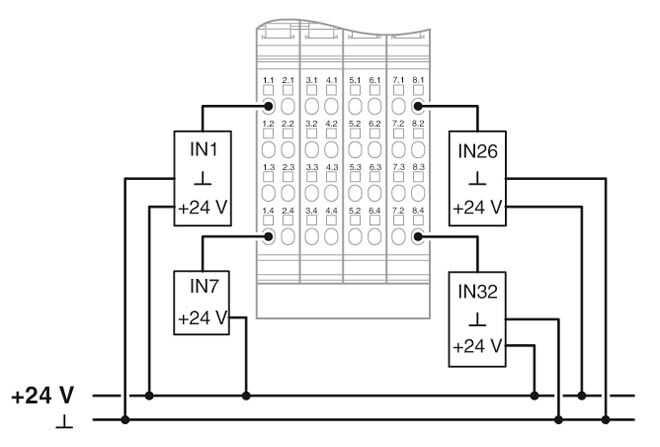 Phoenix contact 2862835 IB IL 24 DI 32/HD-PAC Клеммы Inline