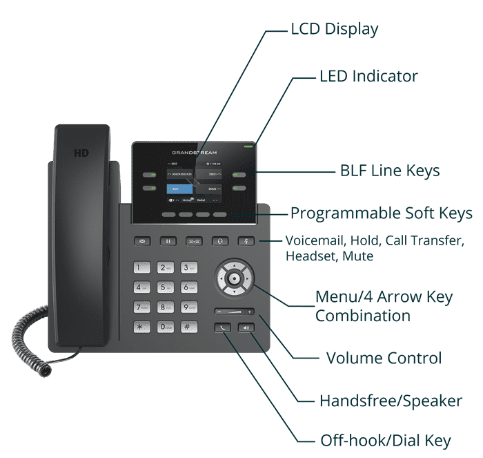 Grandstream GRP2612P - стационарный IP-телефон с PoE
