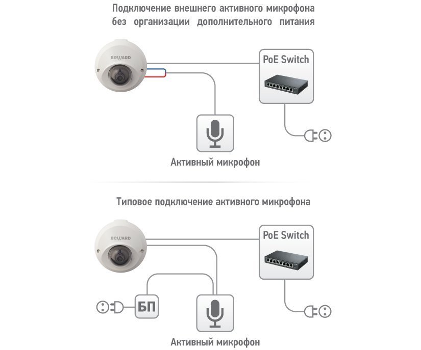 Beward BD4640DS (8 мм) Beward BD4640DS (8 мм)