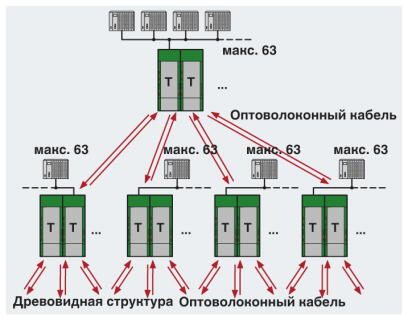 Phoenix contact 2313999 PSI-MOS-DNET/FO 850 E Преобразователь оптоволоконного интерфейса