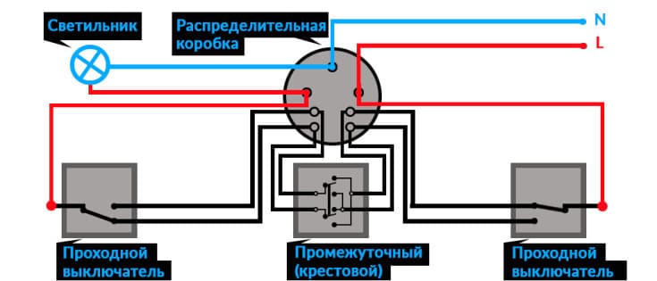 Перекрестный выключатель Перекрестный выключатель